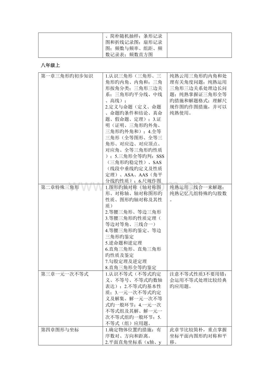 2023年浙教版初中数学知识点.doc_第3页