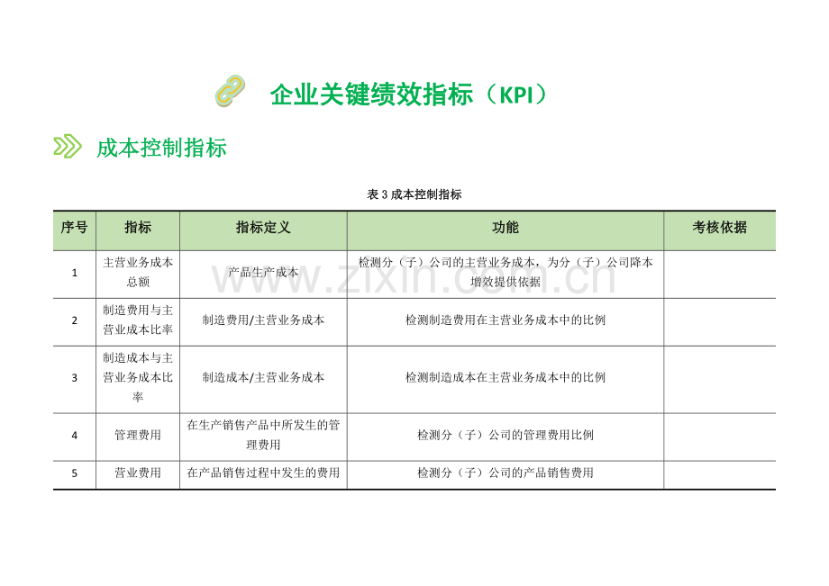 成本控制指标KPI.docx_第1页