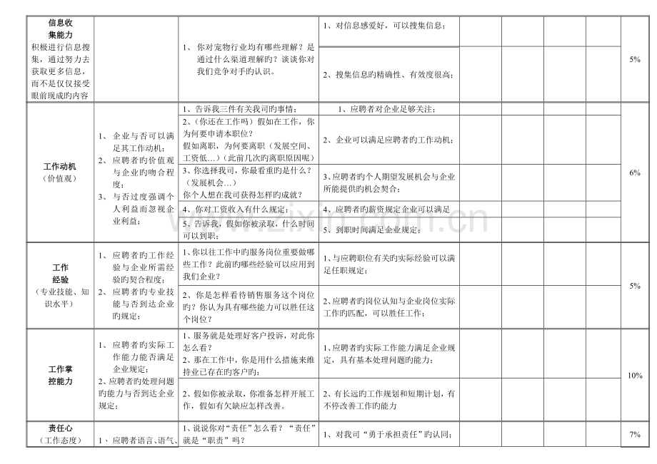 2023年模拟卷面试结论表的解释.doc_第3页