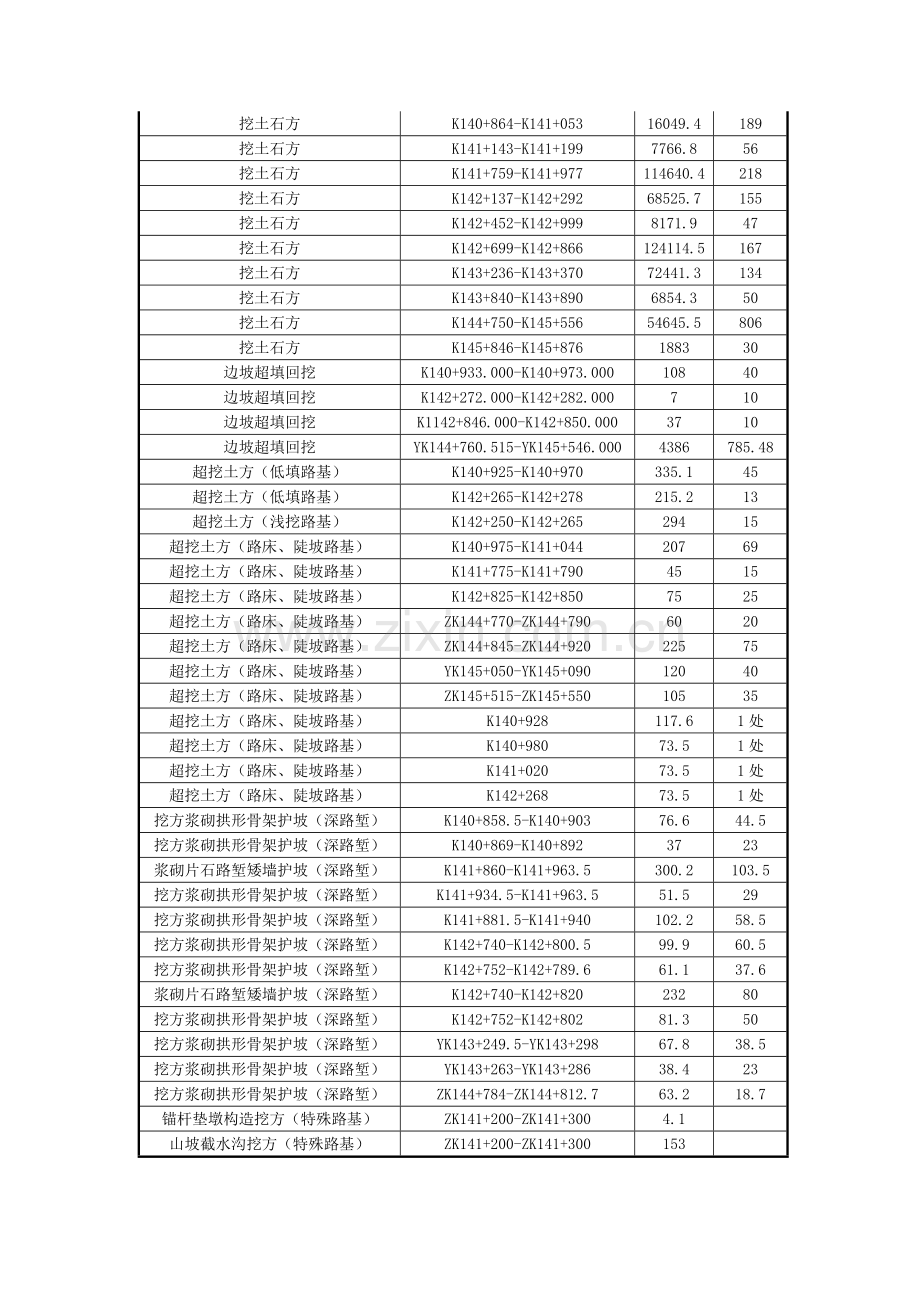 路基土石方分项工程施工组织设计.doc_第3页