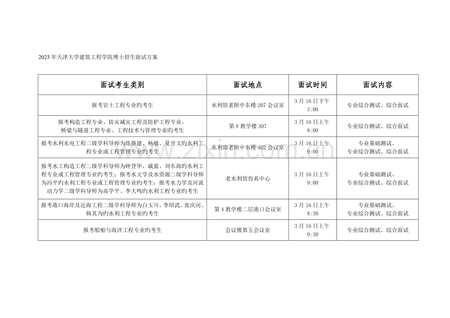 2023年天津大学建筑工程学院博士招生面试方案.doc_第1页