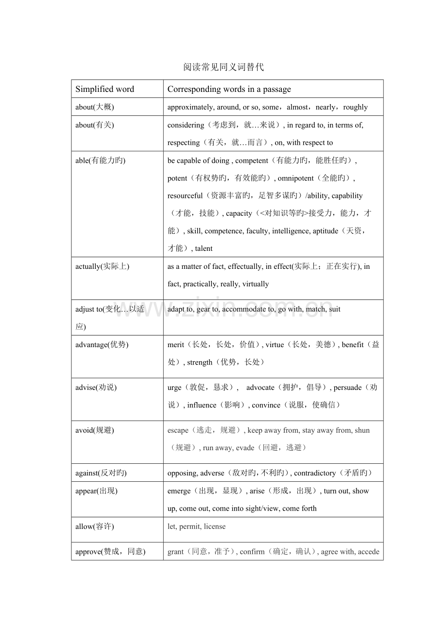 2023年雅思阅读同义词替换.doc_第1页