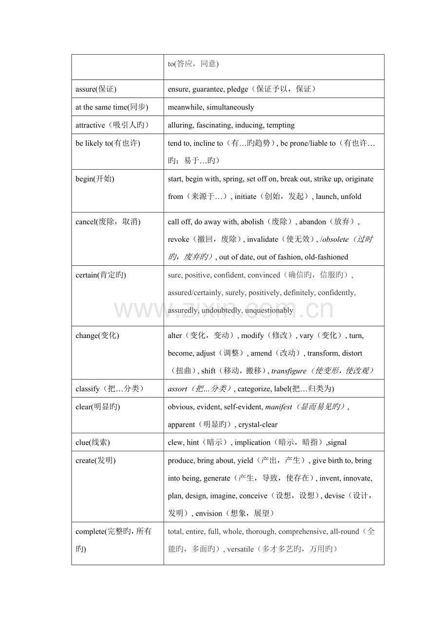 2023年雅思阅读同义词替换.doc_第2页