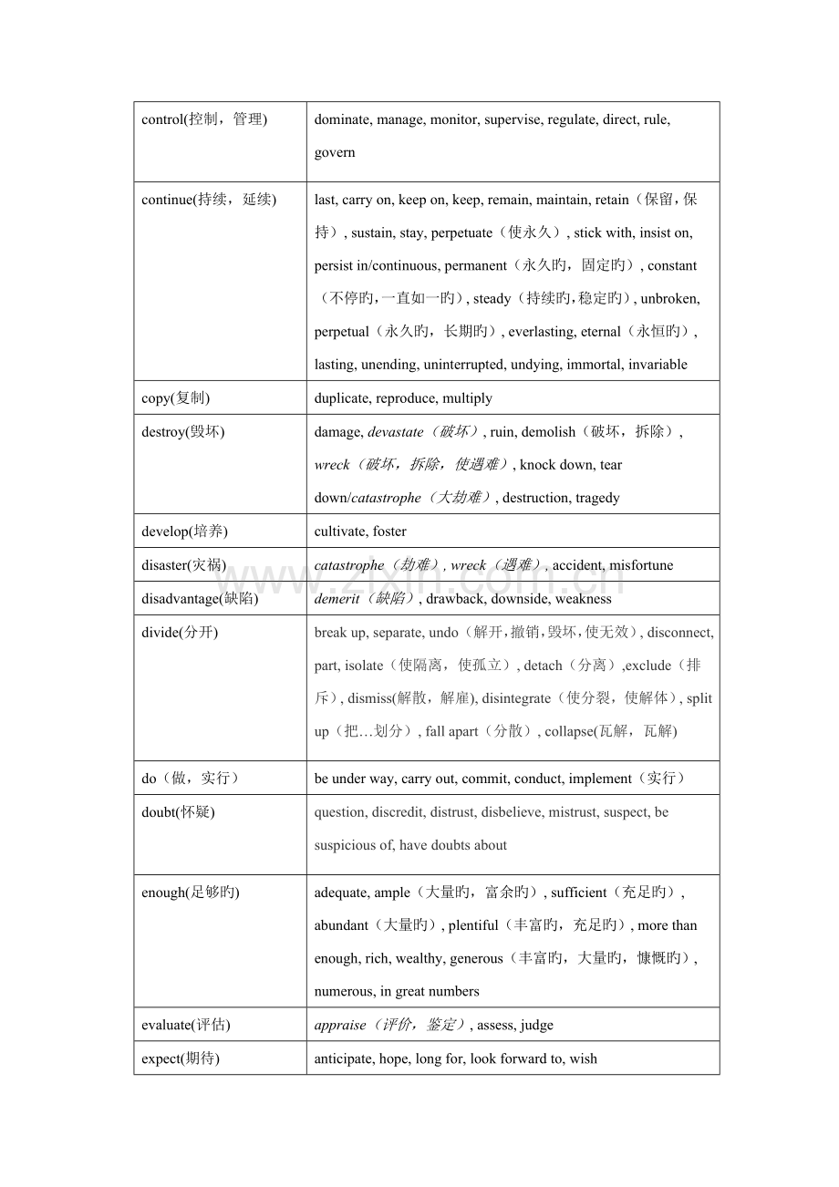 2023年雅思阅读同义词替换.doc_第3页