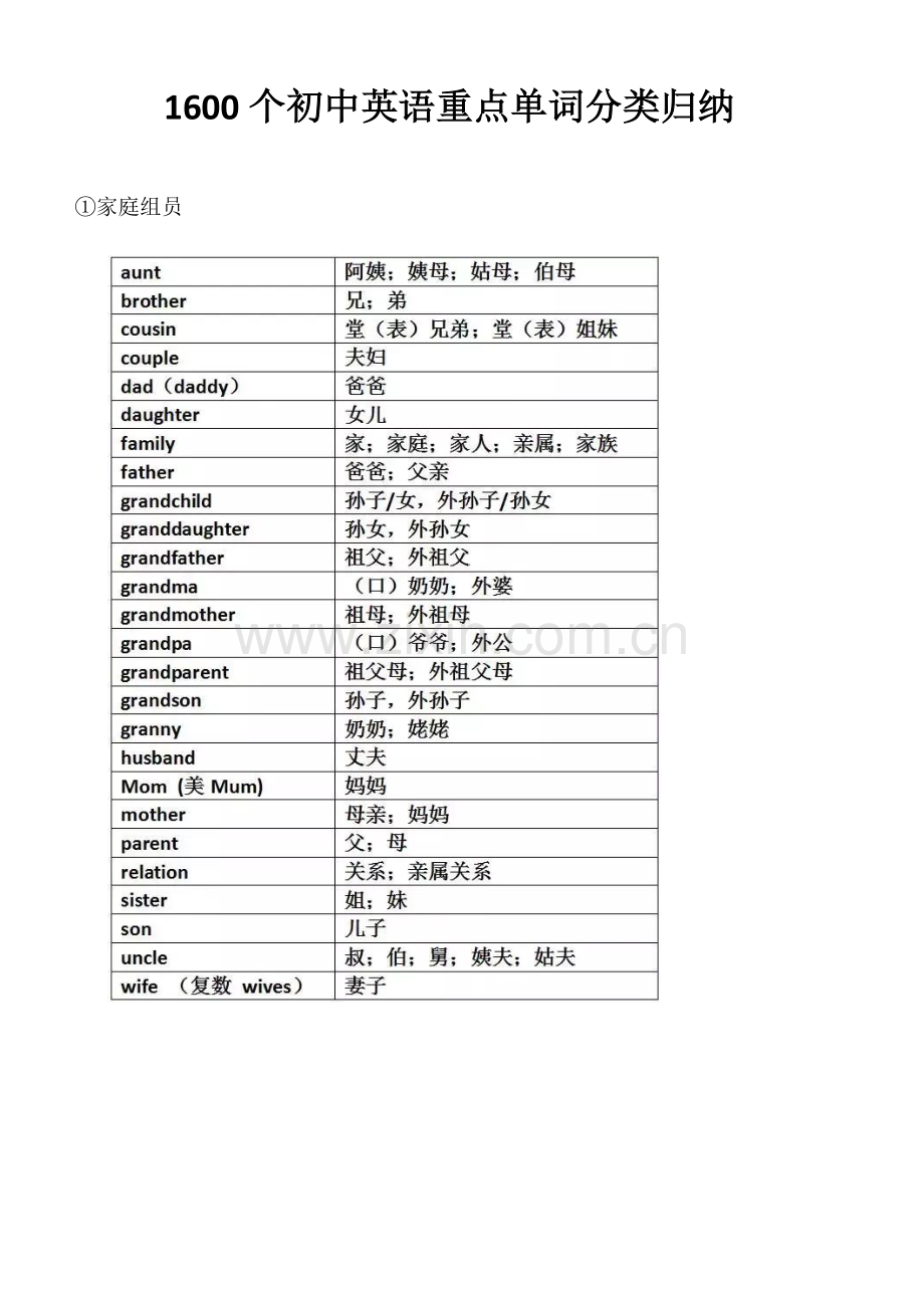 2023年初中英语重点单词分类归纳.doc_第1页