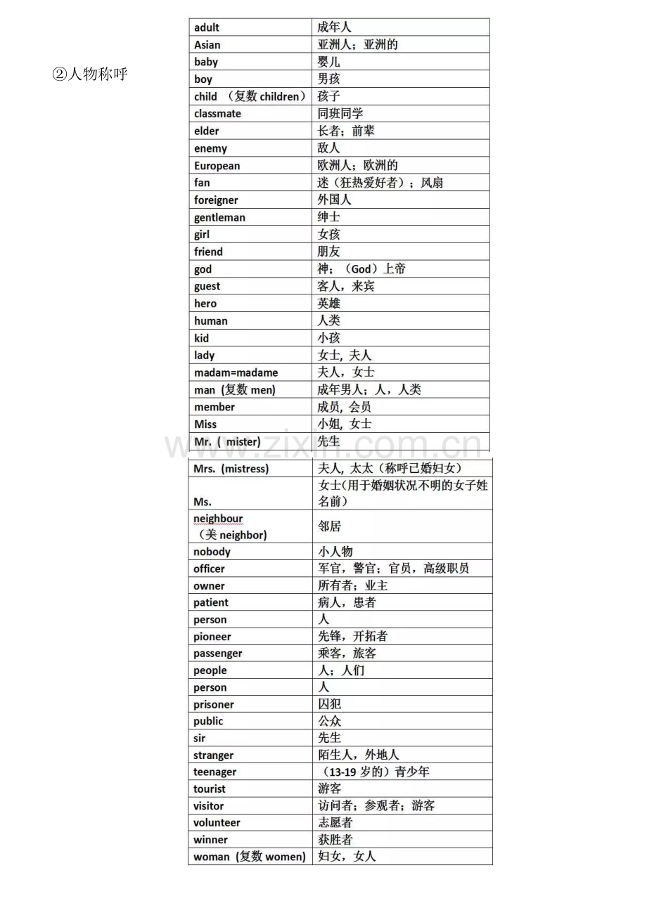 2023年初中英语重点单词分类归纳.doc_第2页