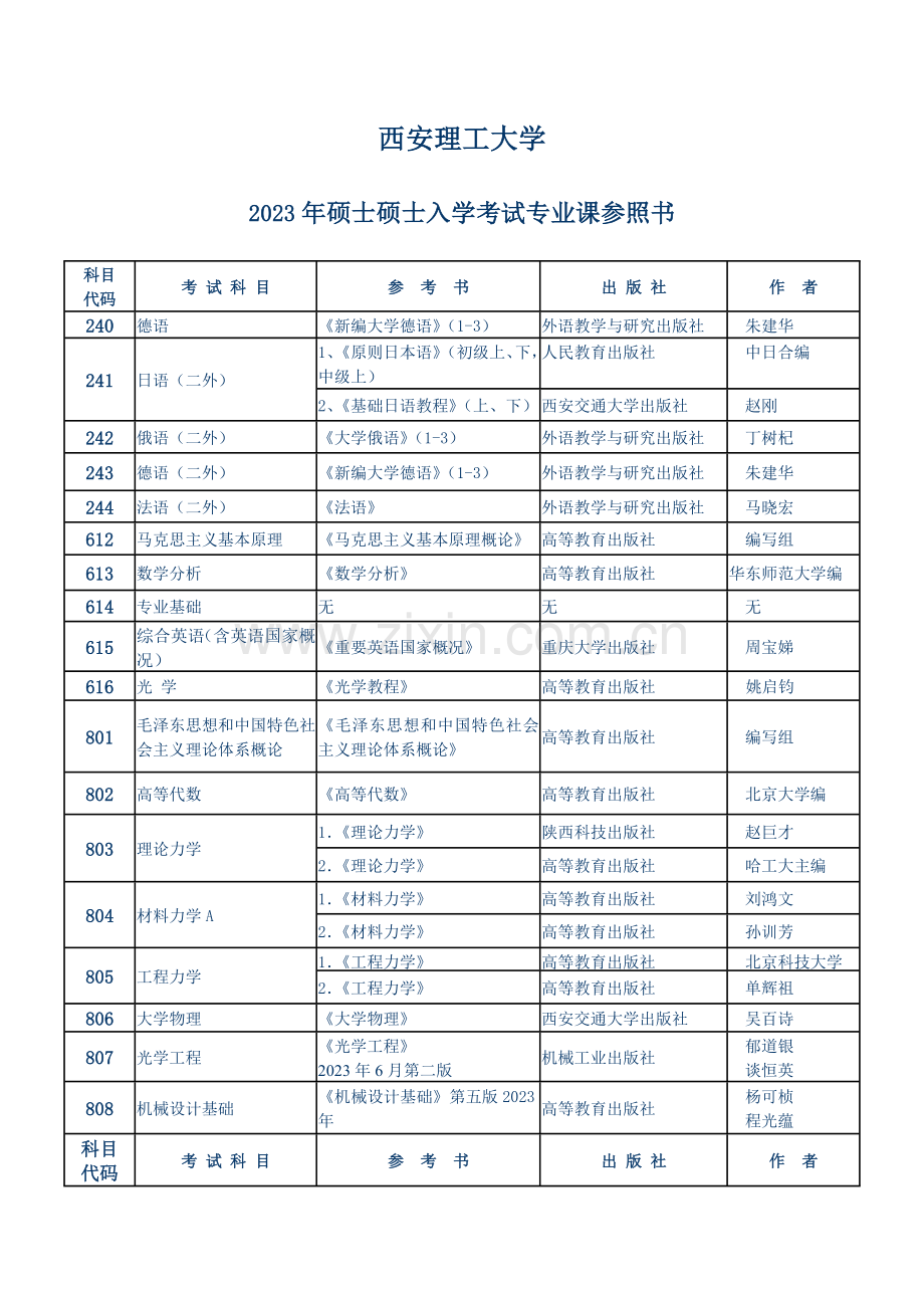 2023年西安理工大学硕士研究生入学考试专业课参考书目.doc_第1页