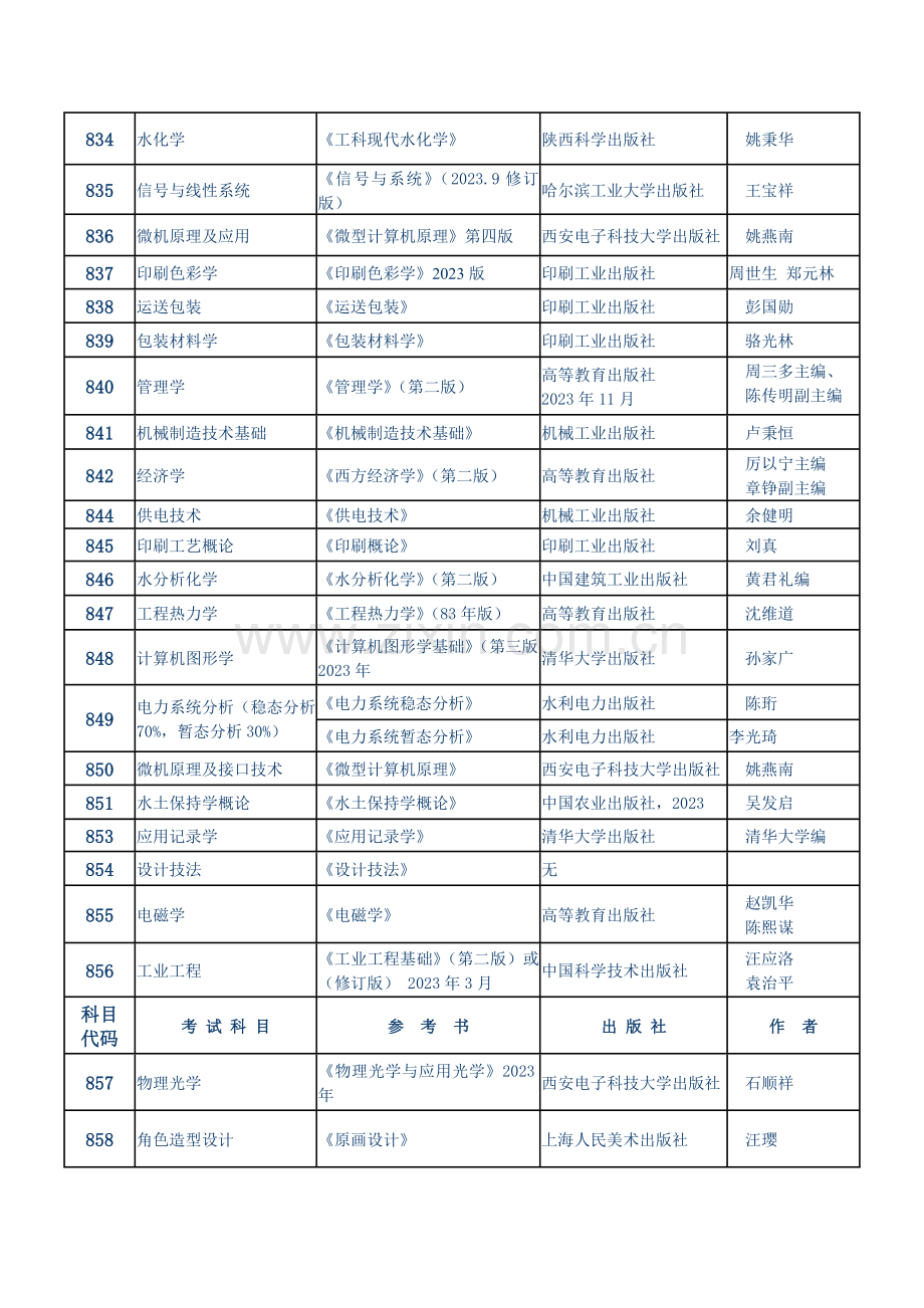 2023年西安理工大学硕士研究生入学考试专业课参考书目.doc_第3页