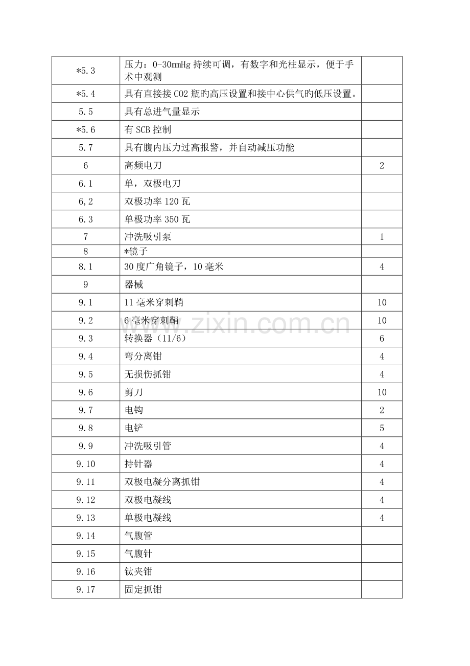 眼科鼻窦镜动力系统及配套器械招标技术参数.doc_第2页