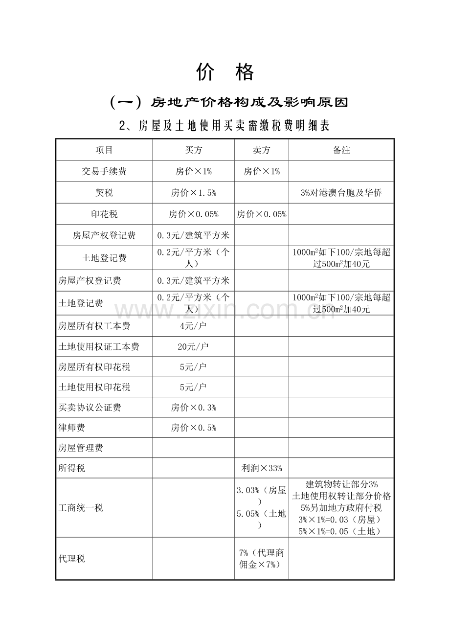 2023年房地产项目价格定价策略全套.doc_第1页