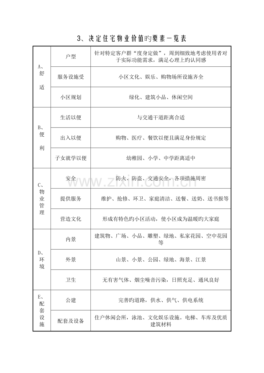 2023年房地产项目价格定价策略全套.doc_第2页