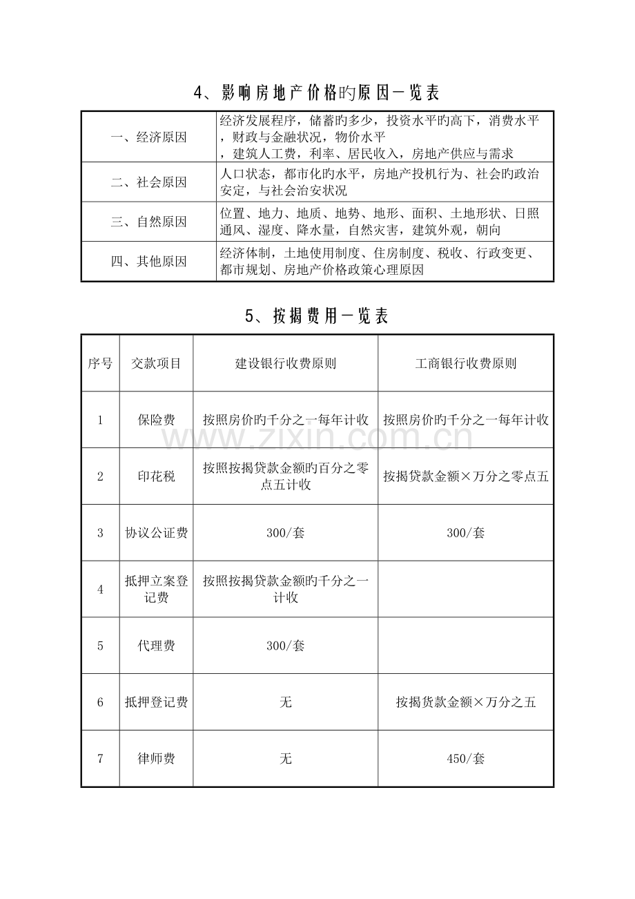 2023年房地产项目价格定价策略全套.doc_第3页