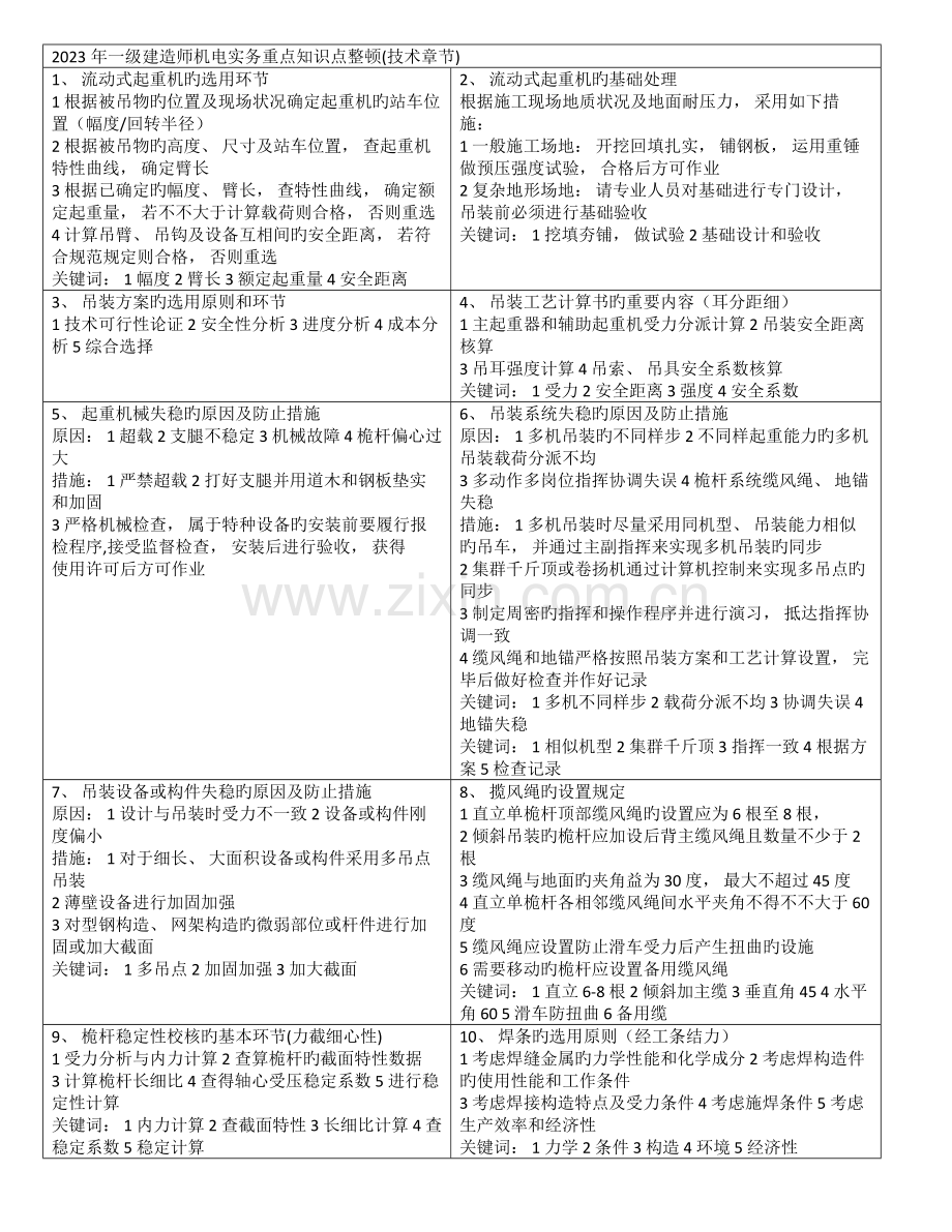 2023年一级建造师机电实务重点知识点整理.doc_第1页