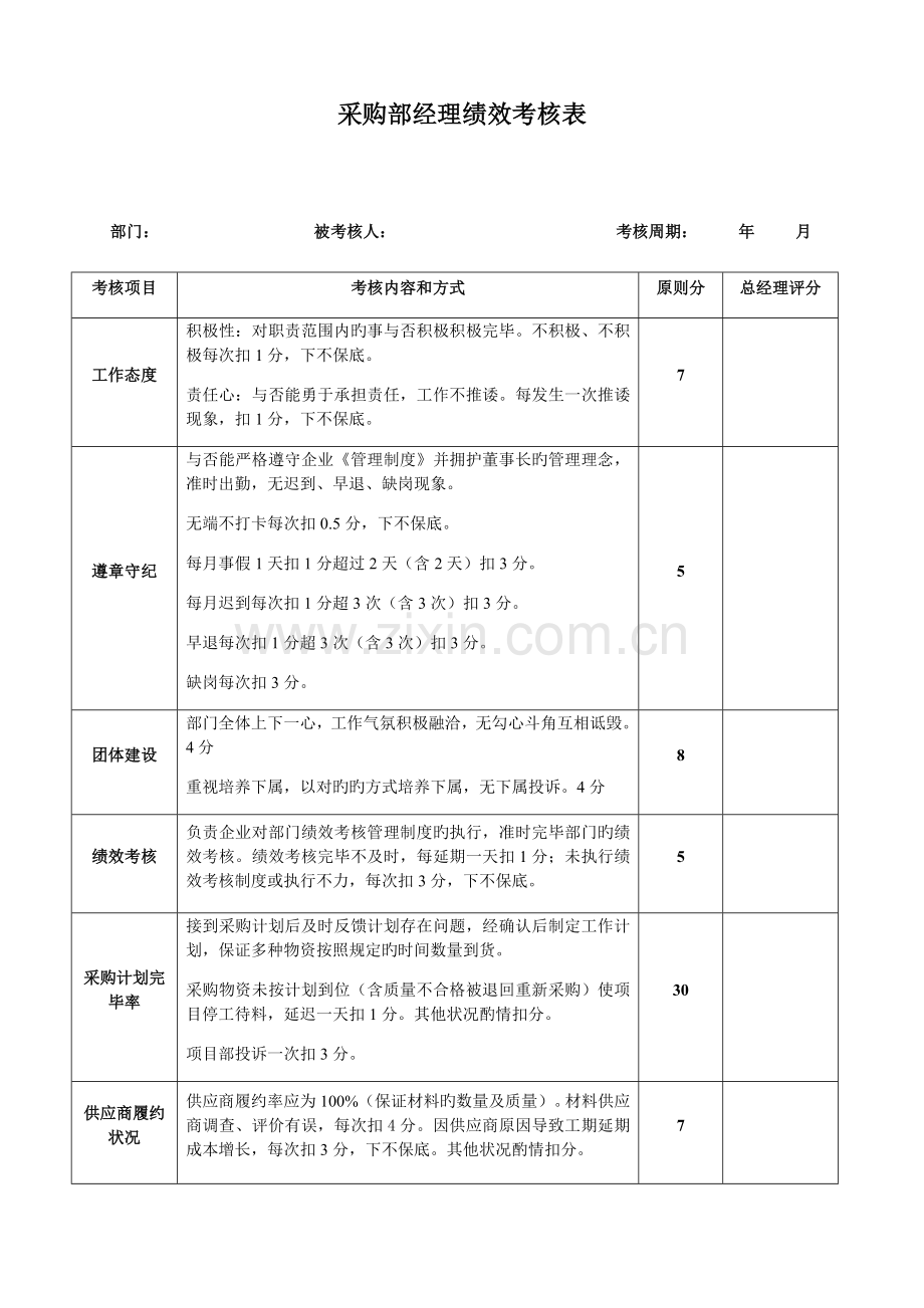 办公室绩效考核表.docx_第1页