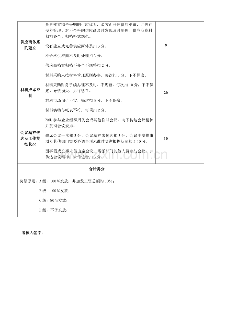 办公室绩效考核表.docx_第2页