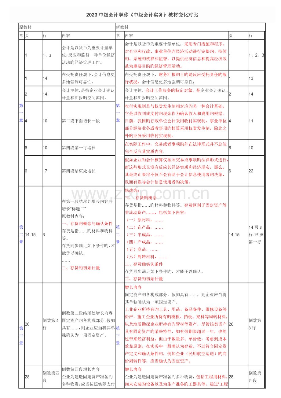 2023年中级会计职称中级会计实务教材变化对比.doc_第1页