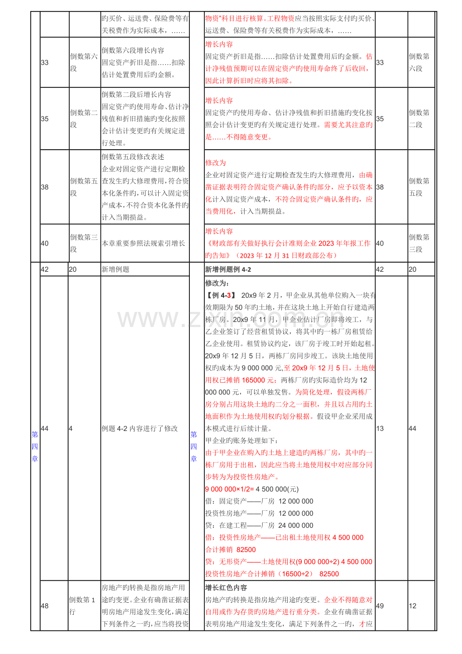 2023年中级会计职称中级会计实务教材变化对比.doc_第2页