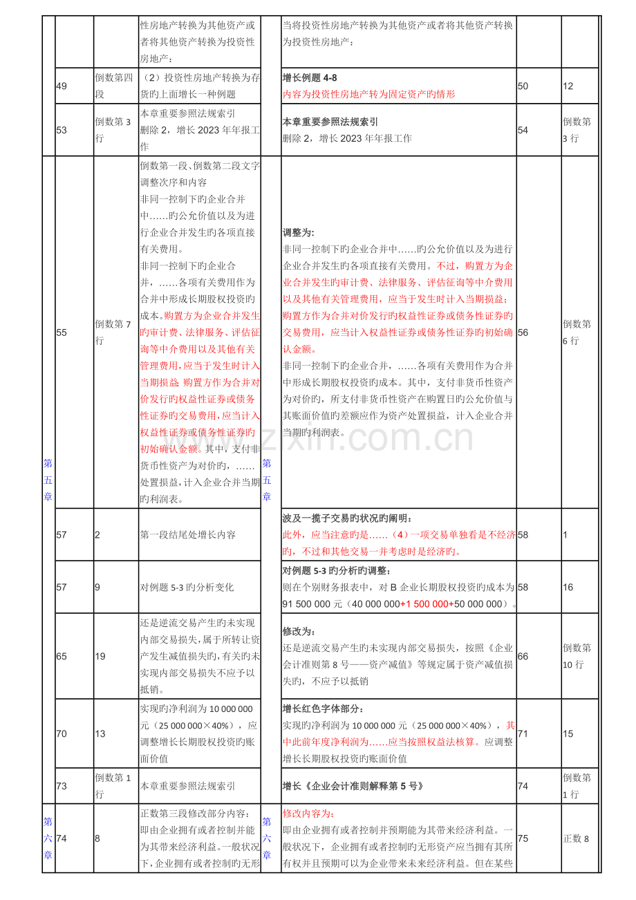 2023年中级会计职称中级会计实务教材变化对比.doc_第3页