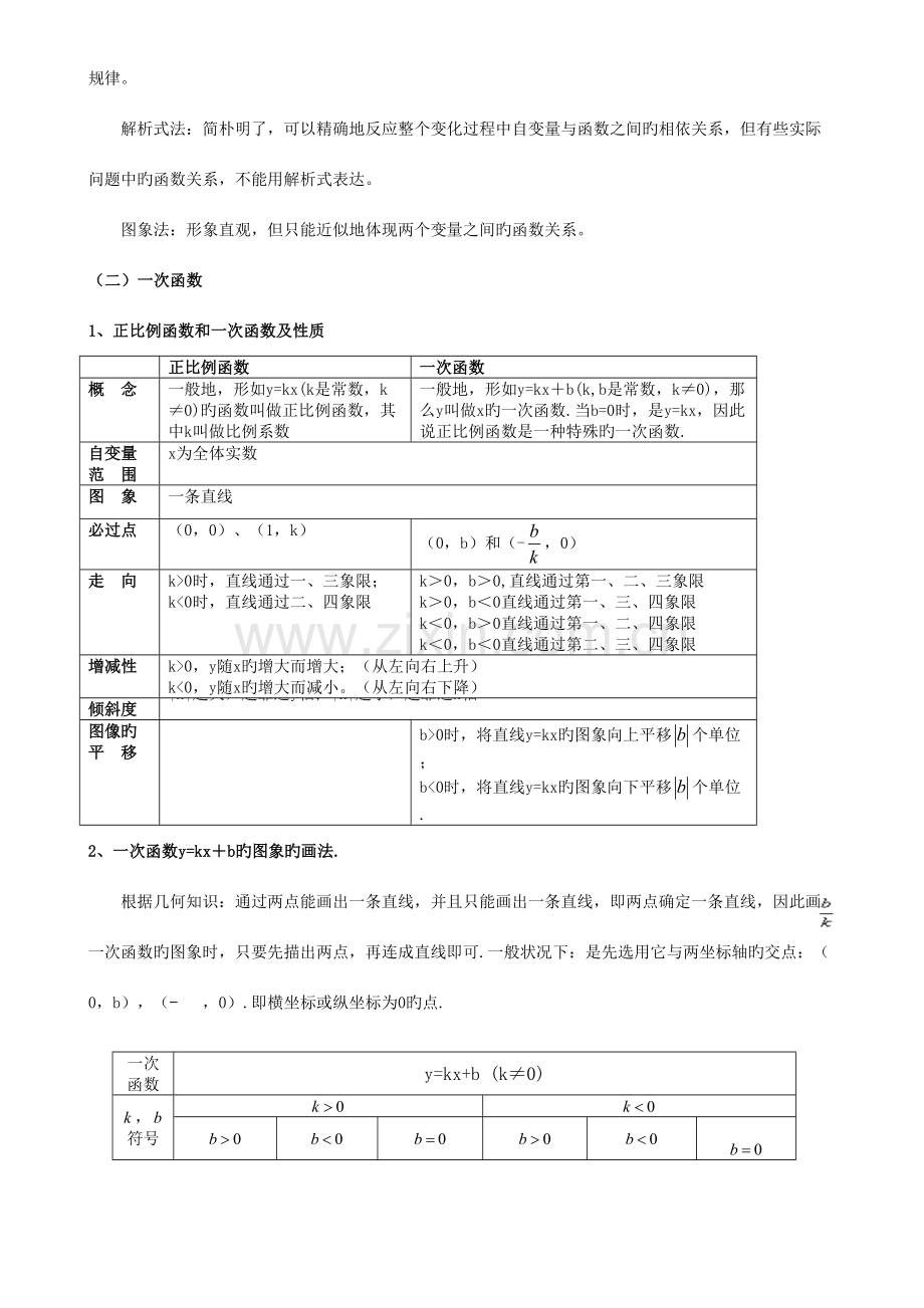 2023年初二数学八下一次函数所有知识点总结和常考题型练习题.doc_第2页