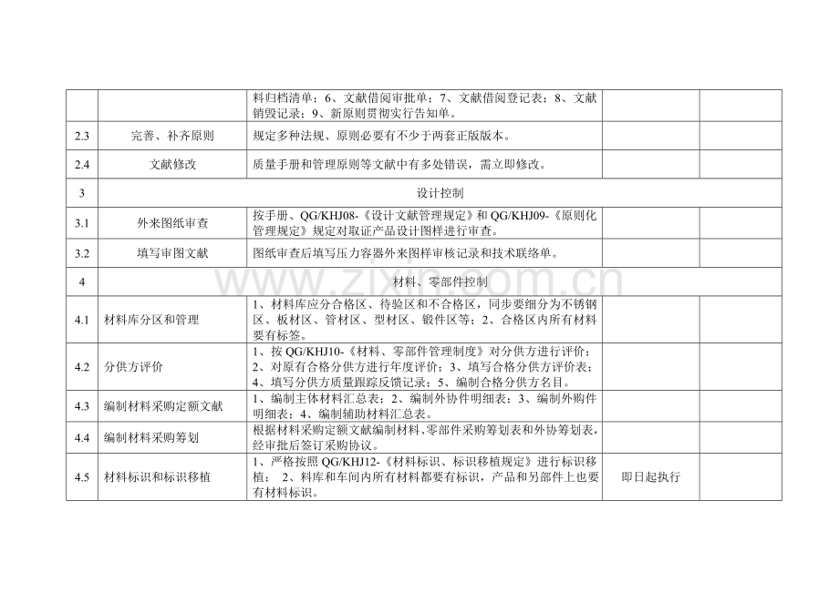 2023年A1、A2级压力容器取证工作计划.doc_第2页