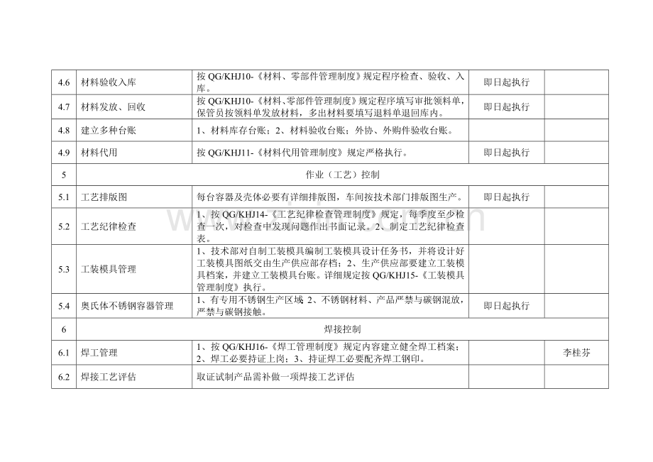 2023年A1、A2级压力容器取证工作计划.doc_第3页