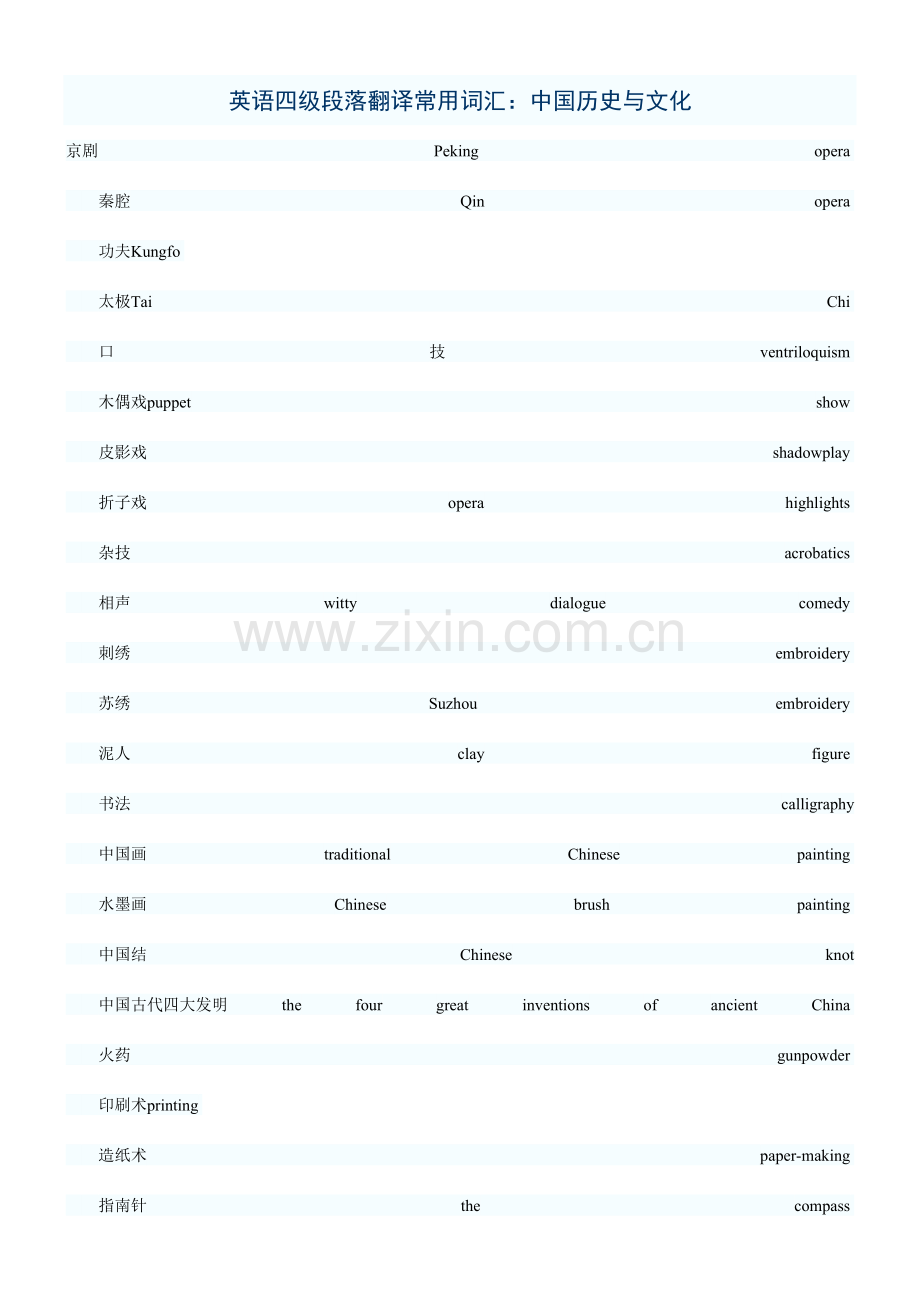 2023年英语四级翻译常用词汇及基本句型.doc_第1页