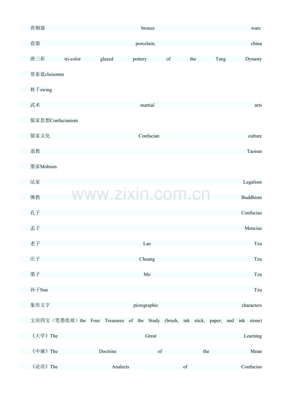 2023年英语四级翻译常用词汇及基本句型.doc_第2页