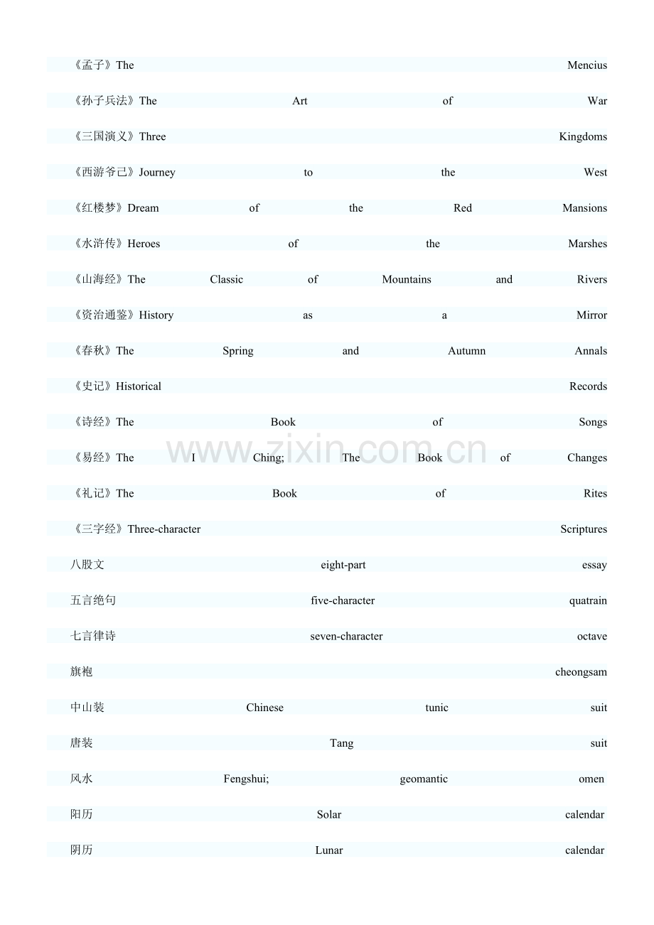 2023年英语四级翻译常用词汇及基本句型.doc_第3页