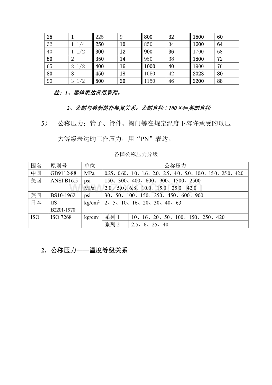 2023年预算员培训讲义.doc_第3页