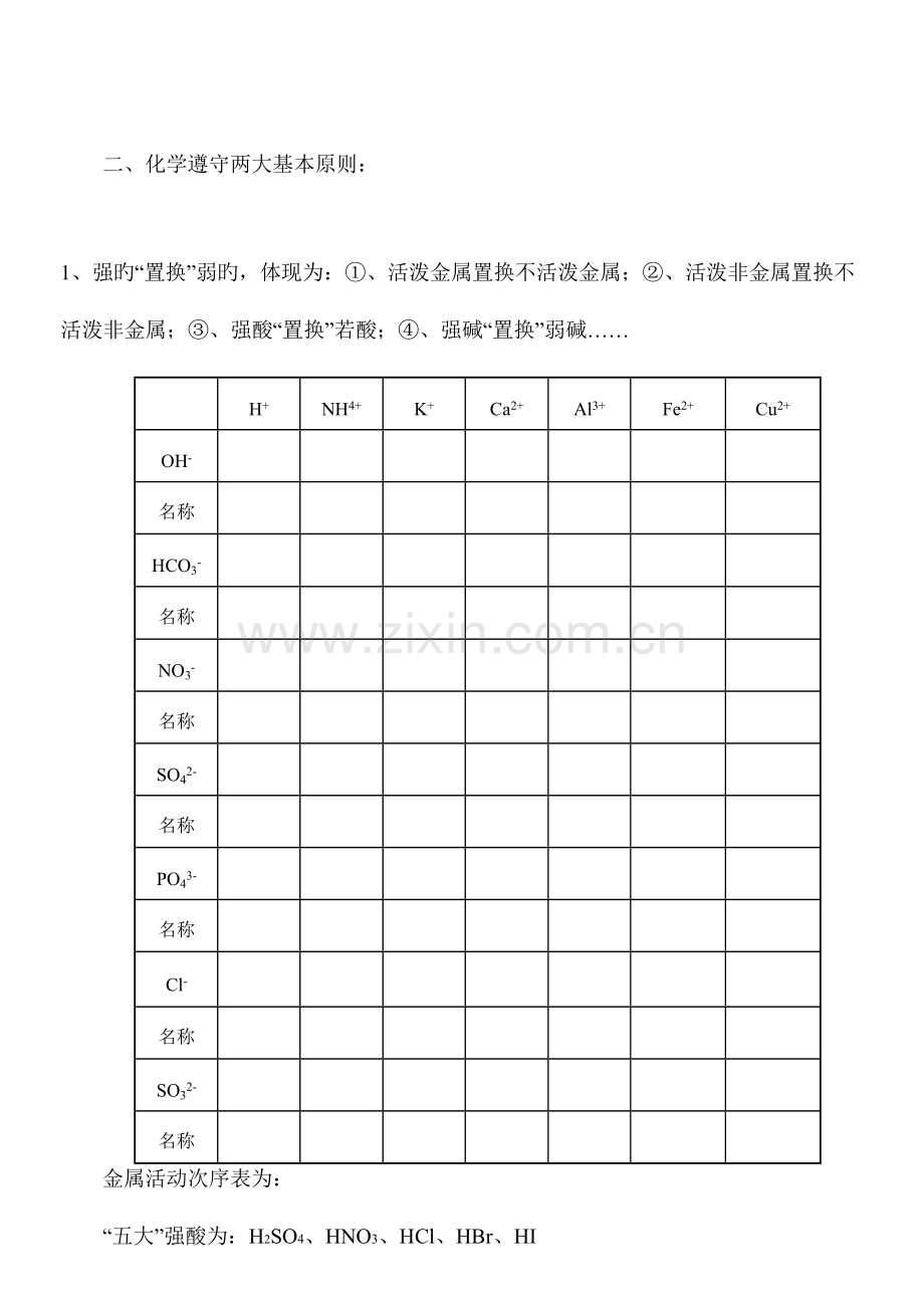 2023年高二化学会考知识点归纳.doc_第2页