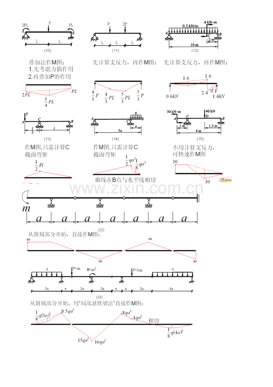 2023年结构工程师必备弯矩计算.doc_第3页