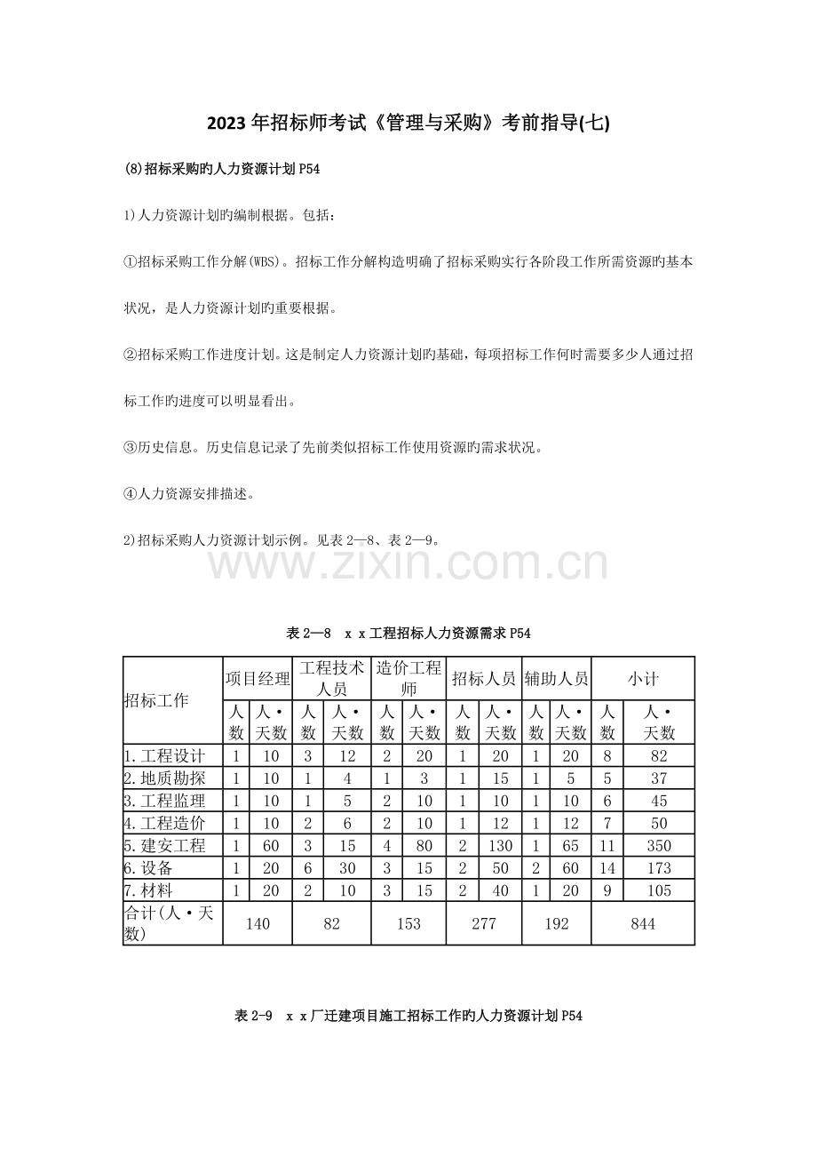 2023年招标师考试管理与采购考前指导.doc_第1页