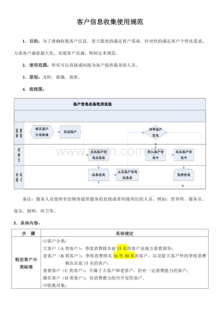 客户信息收集及使用规范.doc_第1页