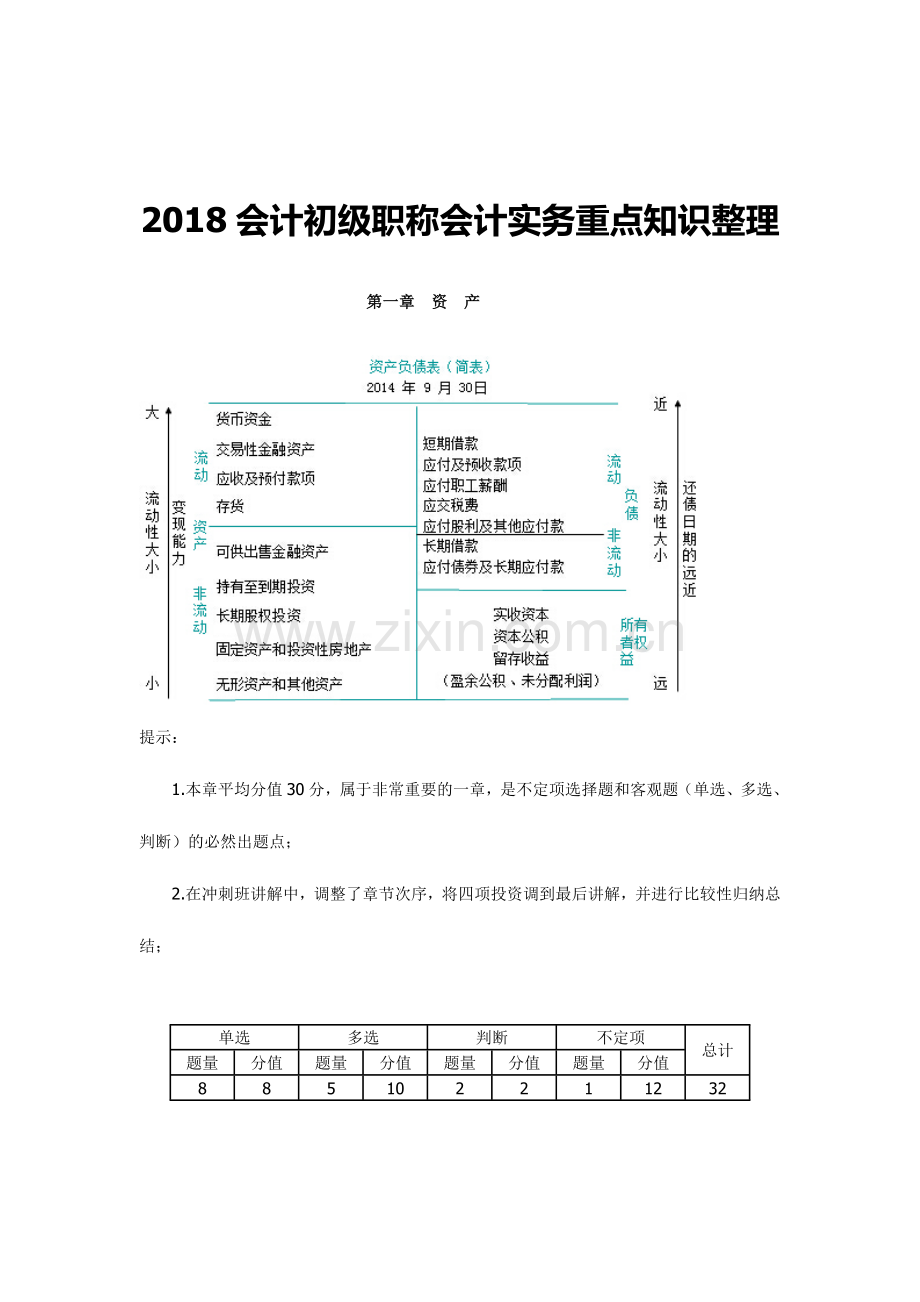 2023年版初级会计职称初级会计实务重点资料整理.doc_第1页