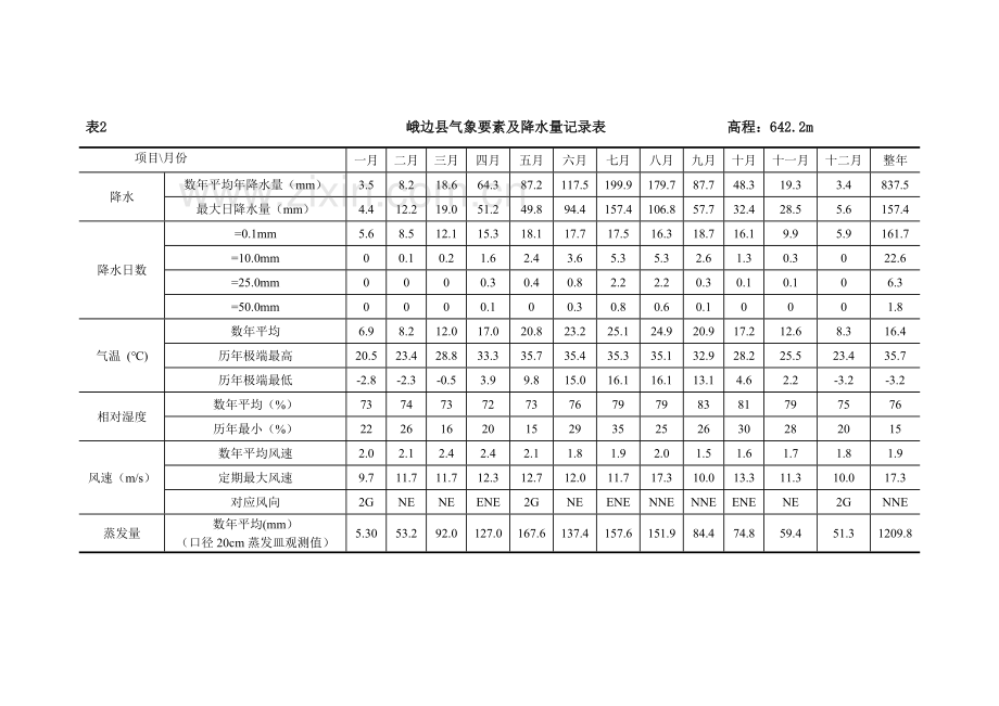 枕头坝水电站深基坑支护专项安全技术措施.doc_第3页