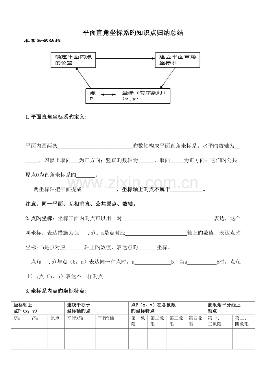 2023年平面直角坐标系的知识点归纳总结.doc_第1页