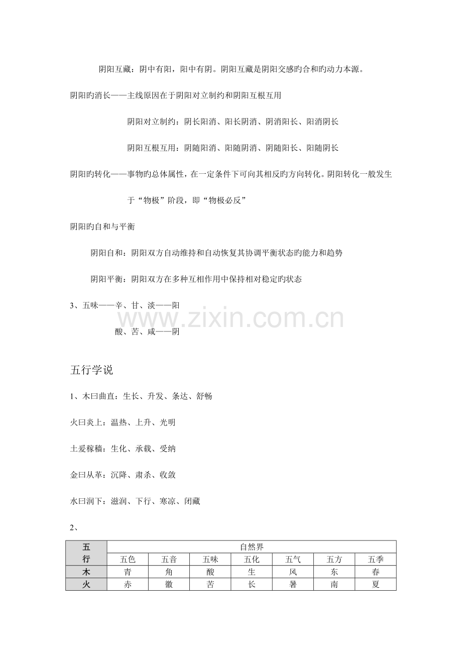 2023年中医执业医师考试中医基础理论重点.doc_第3页