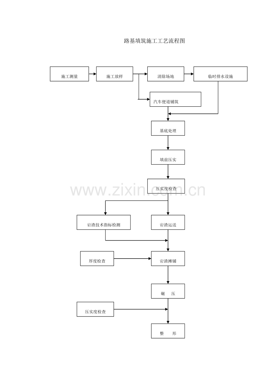 全部工程流程图精.doc_第1页