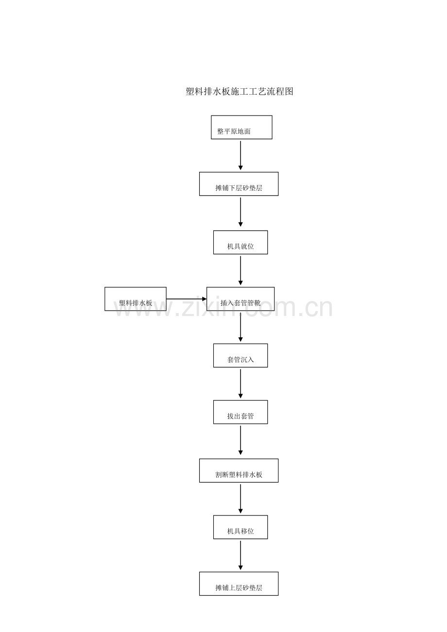 全部工程流程图精.doc_第3页