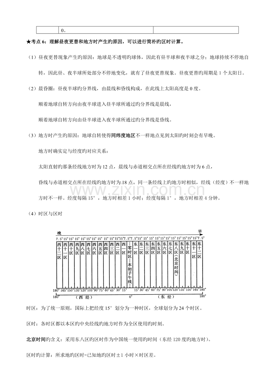 2023年江苏小高考地理知识点归纳.doc_第3页