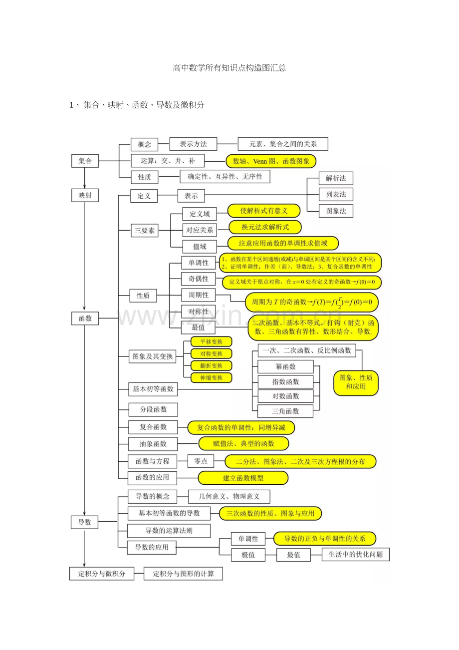 2023年全部知识点结构图汇总.docx_第1页