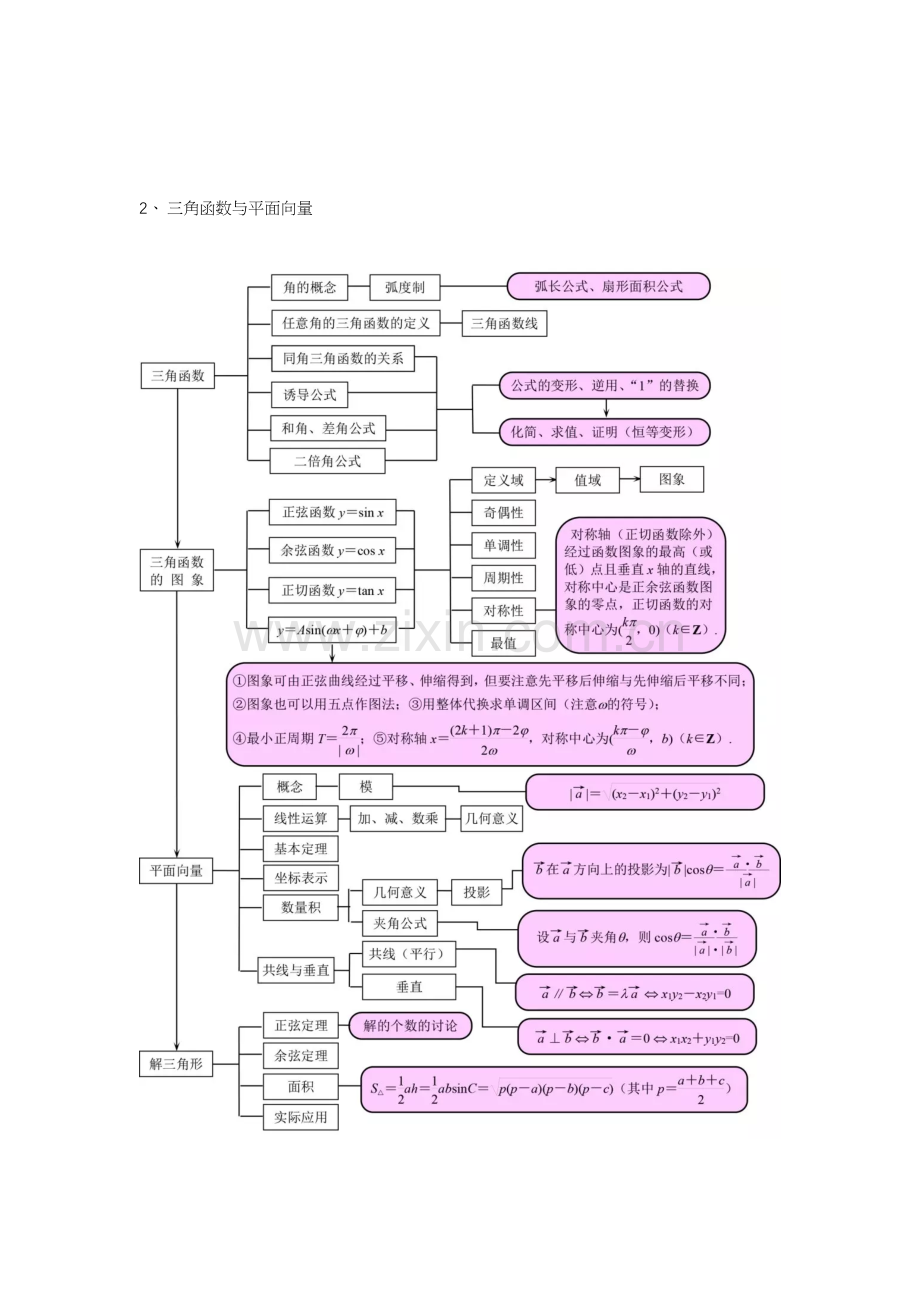 2023年全部知识点结构图汇总.docx_第2页