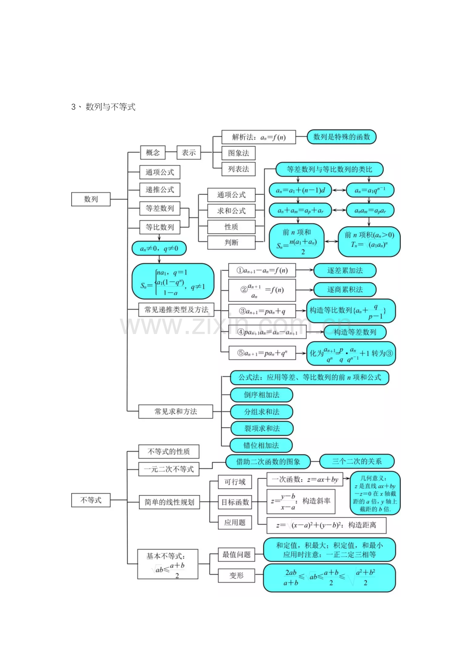 2023年全部知识点结构图汇总.docx_第3页