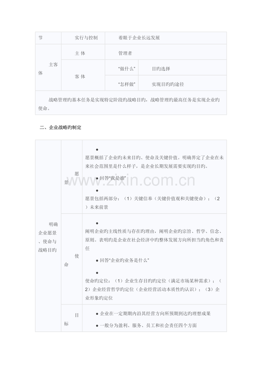 2023年中级经济师考试工商管理章节讲义整理归纳.doc_第3页