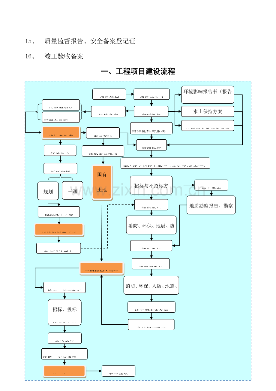 工程项目建设流程及相关手续办理说明.doc_第2页