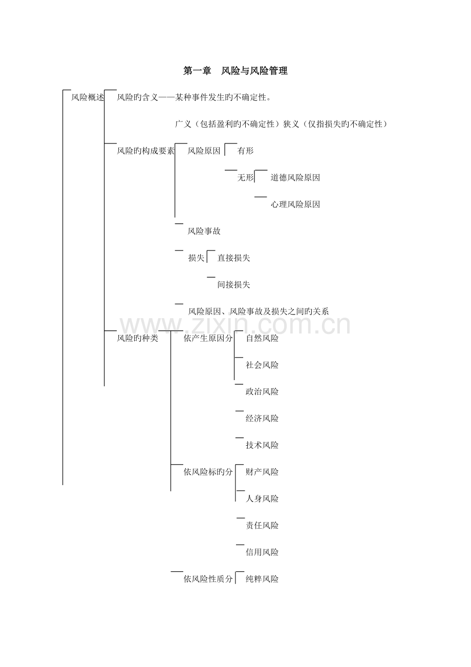 2023年保险代理人资格考试辅导.doc_第1页