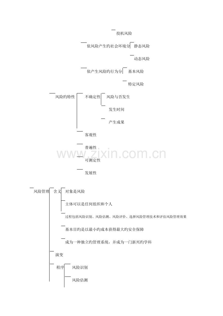 2023年保险代理人资格考试辅导.doc_第2页