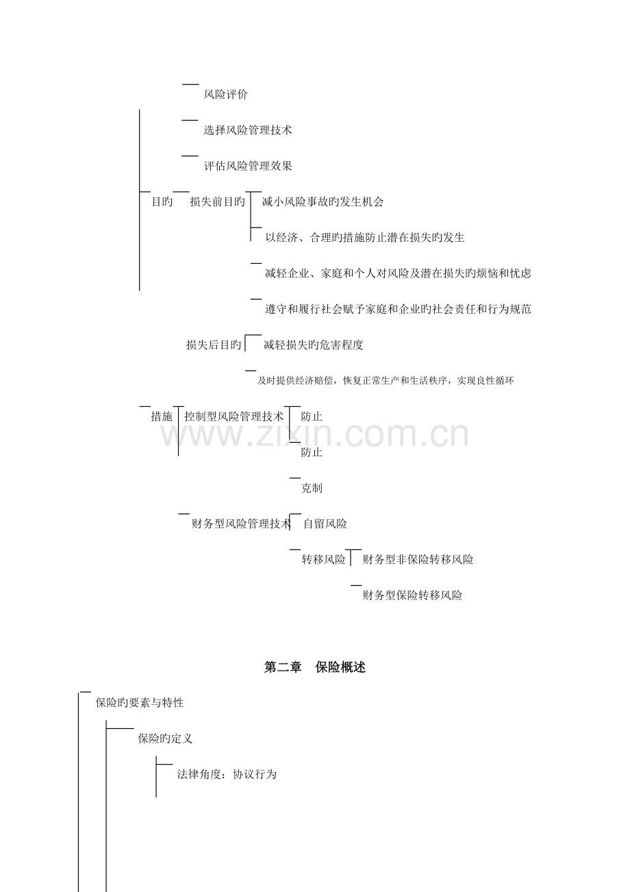 2023年保险代理人资格考试辅导.doc_第3页