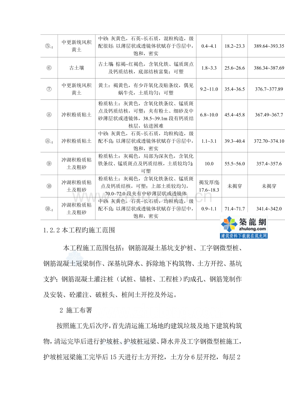 陕西大厦项目基础工程施工组织设计深基坑支护降水.doc_第3页