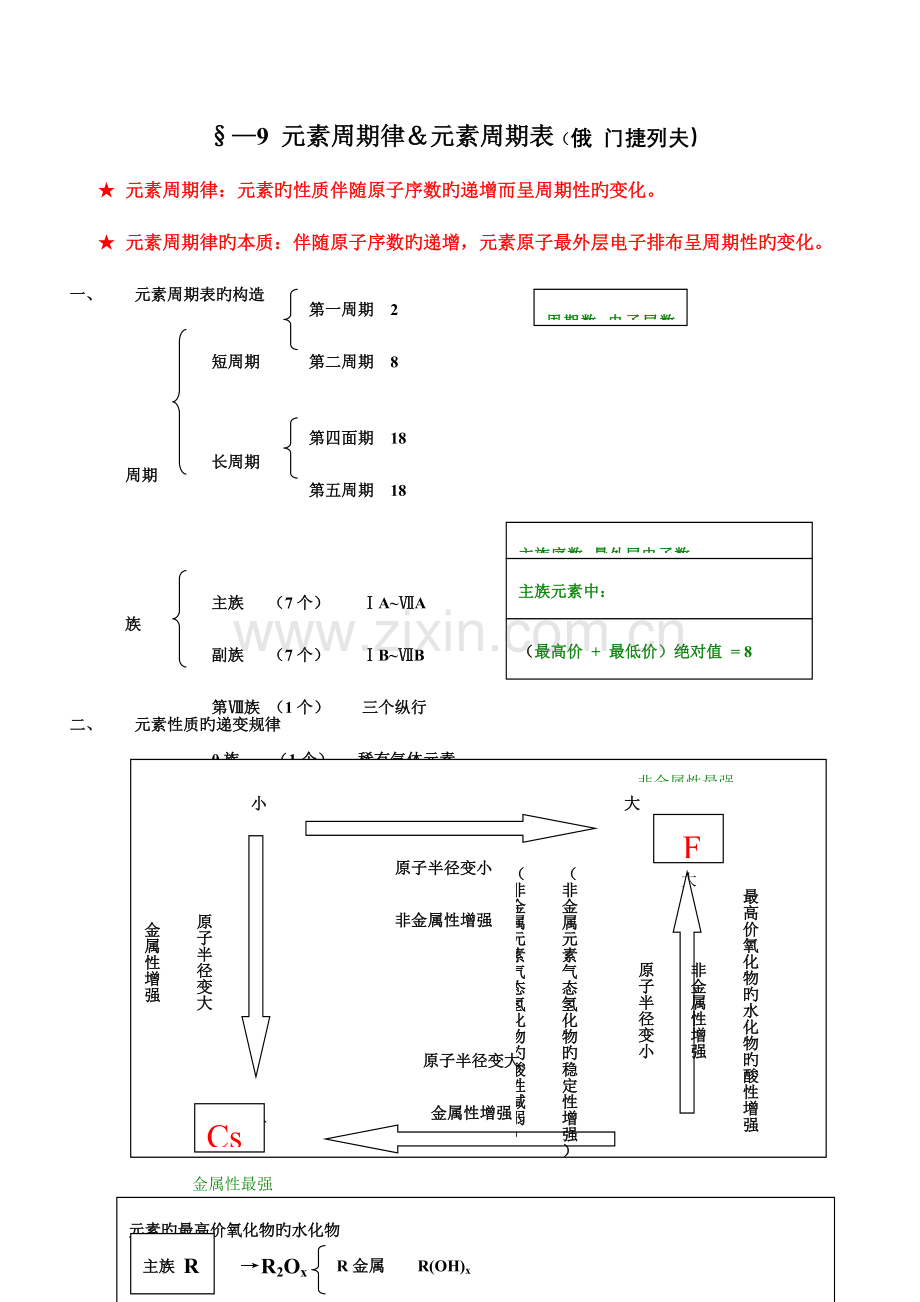 2023年元素周期律知识点总结.doc_第1页